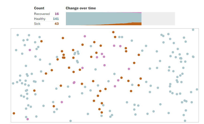 How Social Distancing works